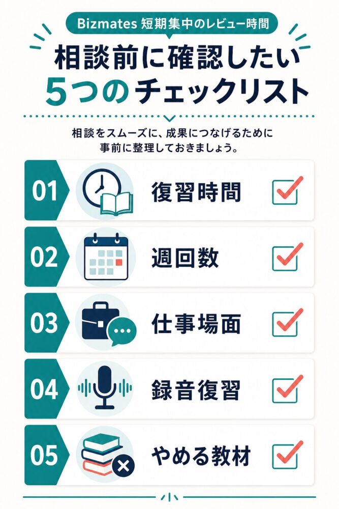 Bizmates短期集中の相談前に復習時間、週回数、仕事場面、録音復習、やめる教材を確認する図解