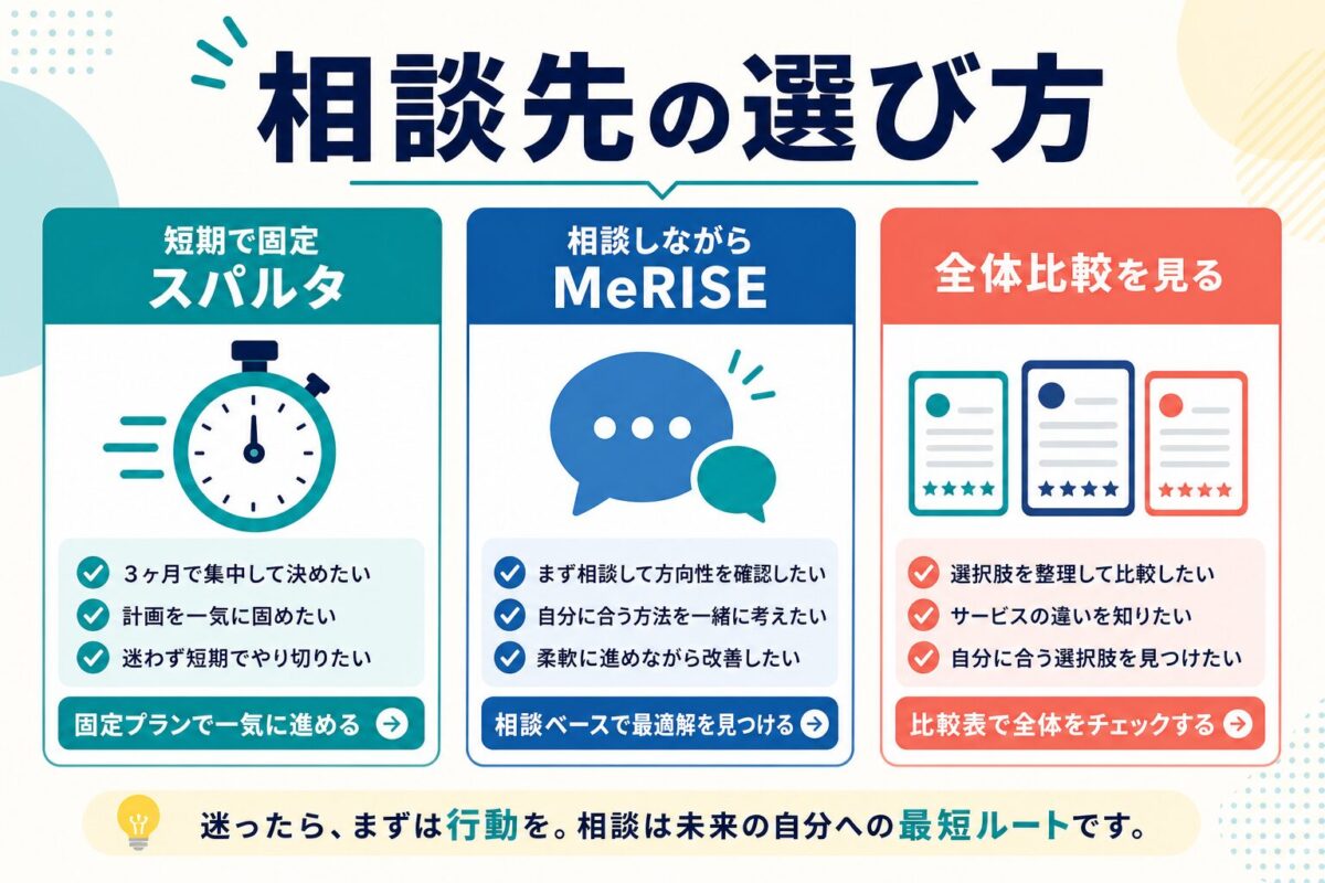 スパルタ英会話とMeRISEと比較記事の選び方を示す図解
