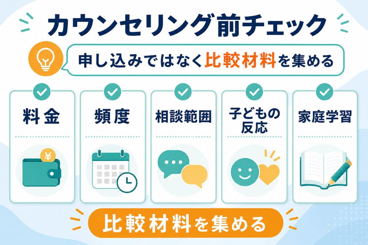 CampusTopのカウンセリング前に料金、頻度、相談範囲、子どもの反応、家庭学習を確認するチェックリスト図解
