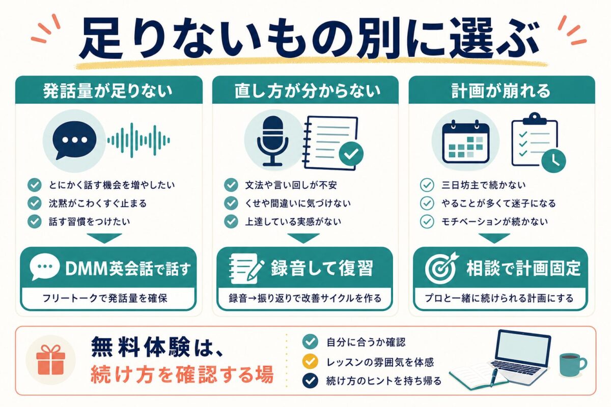 DMM英会話のフリートークだけで足りるかを初心者が判断する図解