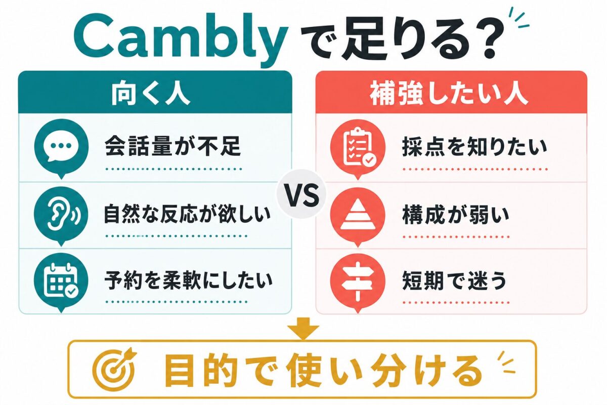 Camblyで足りる人と専門対策で補強したい人を分けた判断表の図解