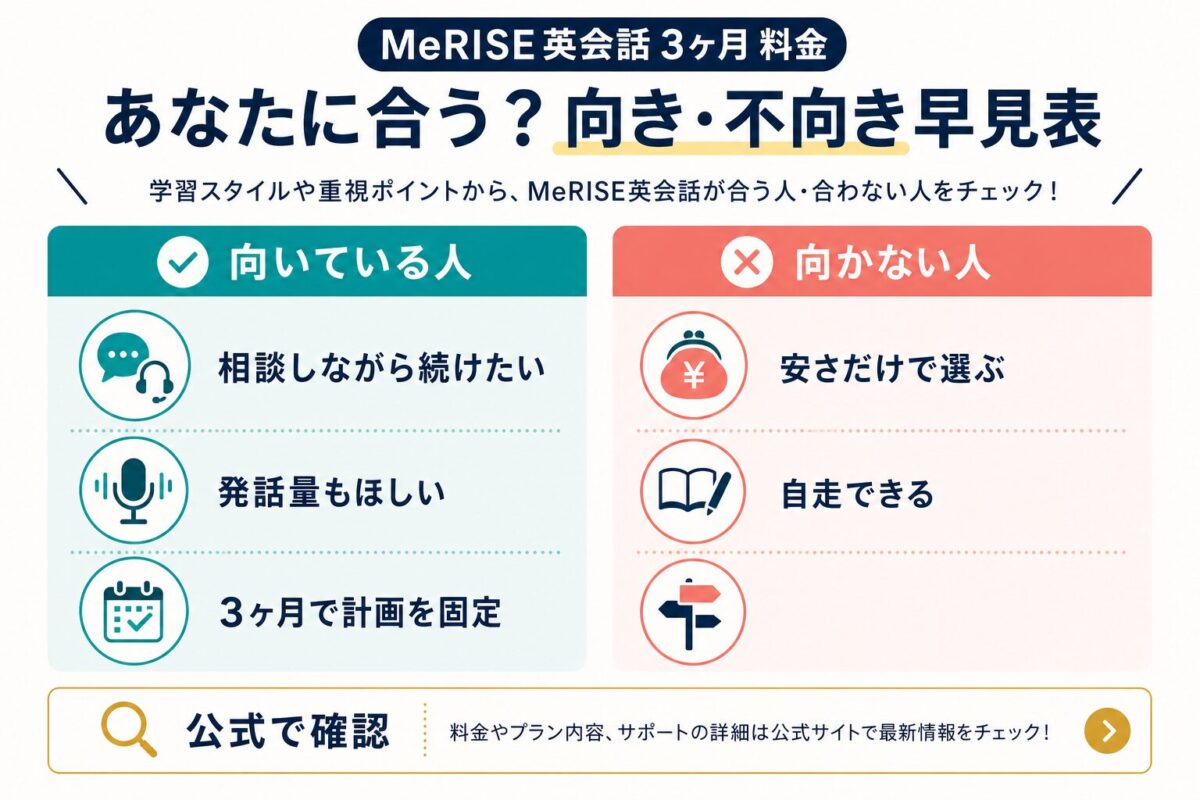MeRISE英会話が向いている人と向かない人を比較する図解