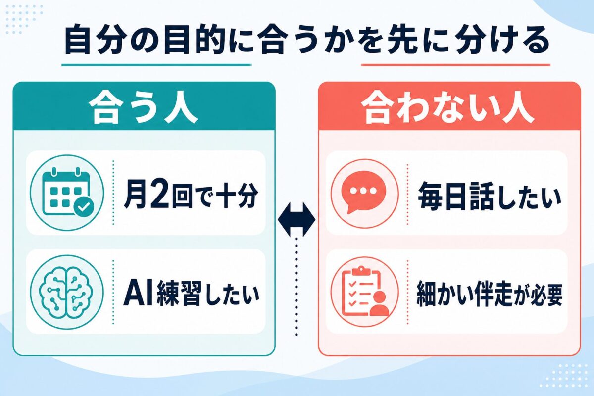 Asteria for Businessが合う初心者と合わない初心者の違いを示す図解