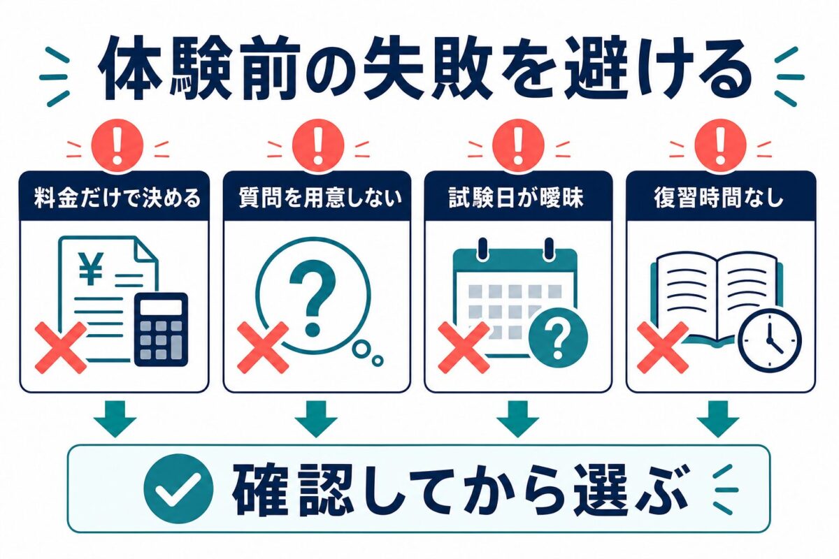 料金だけで決める、質問を用意しない、試験日が曖昧、復習時間なしを避ける図