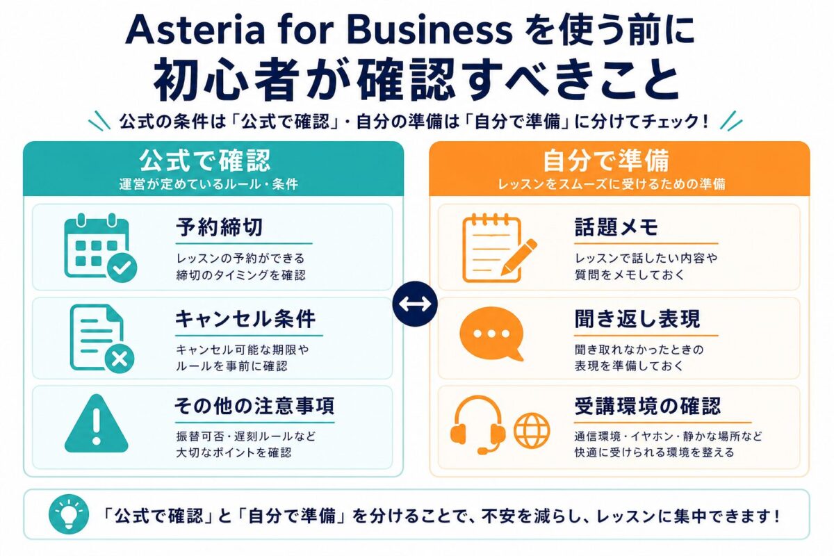 Asteria for Business利用前に公式で確認する条件と自分で準備する内容を分けた図解