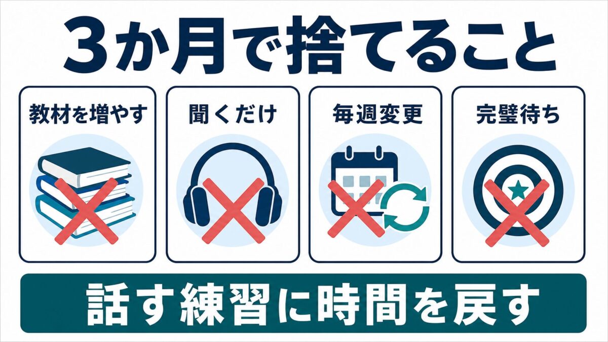 MeRISEの相談前に3か月で捨てる学習を示す図解