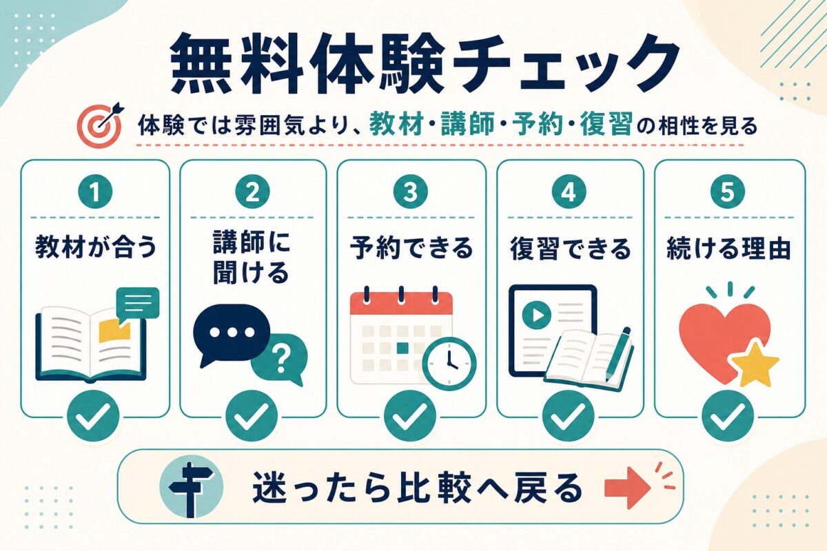 レアジョブ無料体験で教材 講師 予約 復習 継続理由を確認する図解