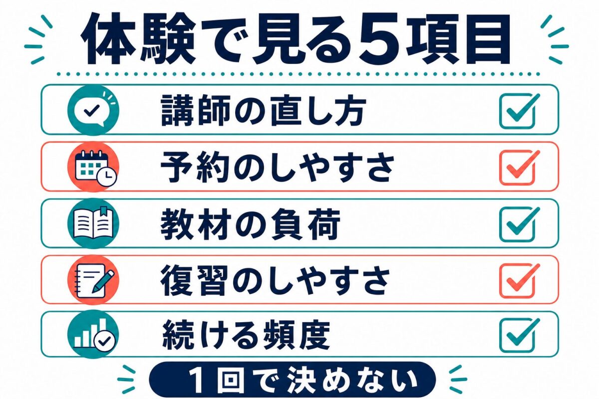 イングリッシュベル無料体験で確認する5項目の図解