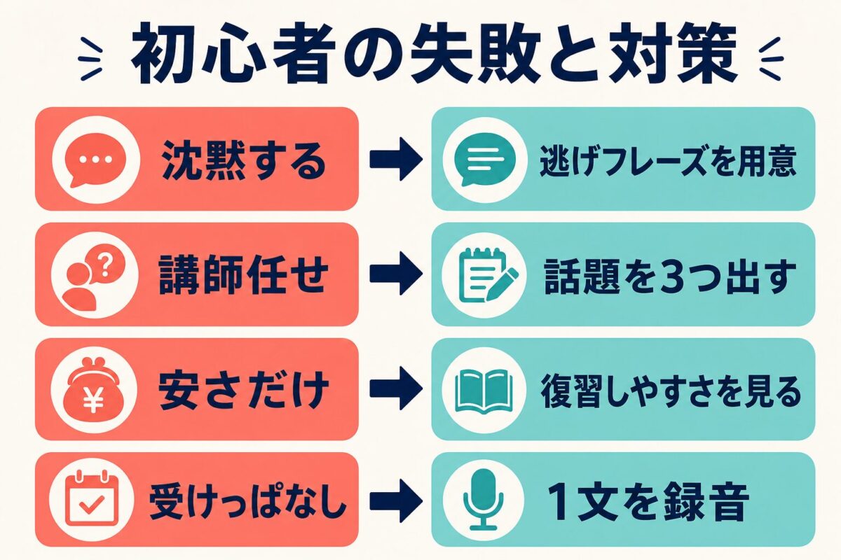 italki初心者の失敗と対策を示す図解