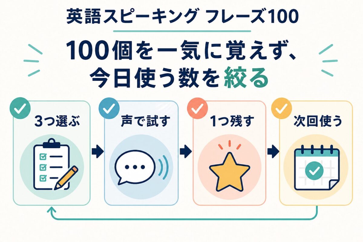 英語スピーキングフレーズ100から今日使う表現を絞るチェックリスト