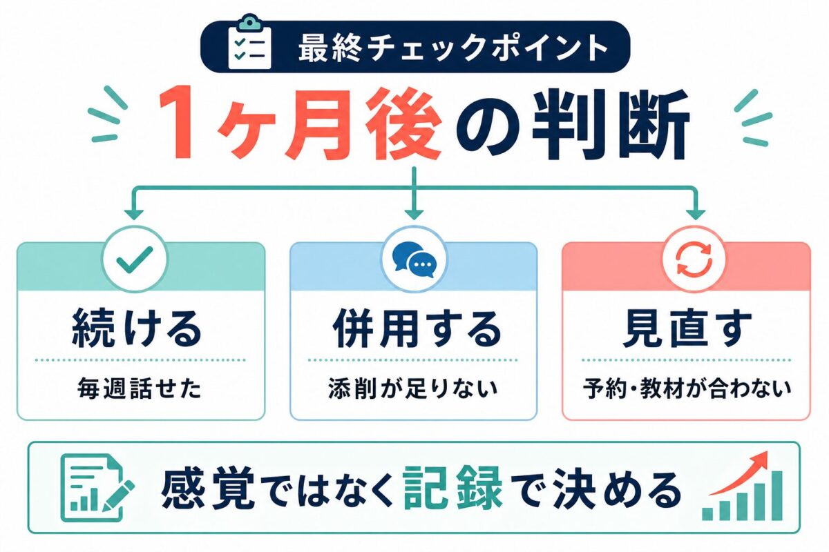 NativeCampを1ヶ月使った後に続ける併用する見直すを判断する図解