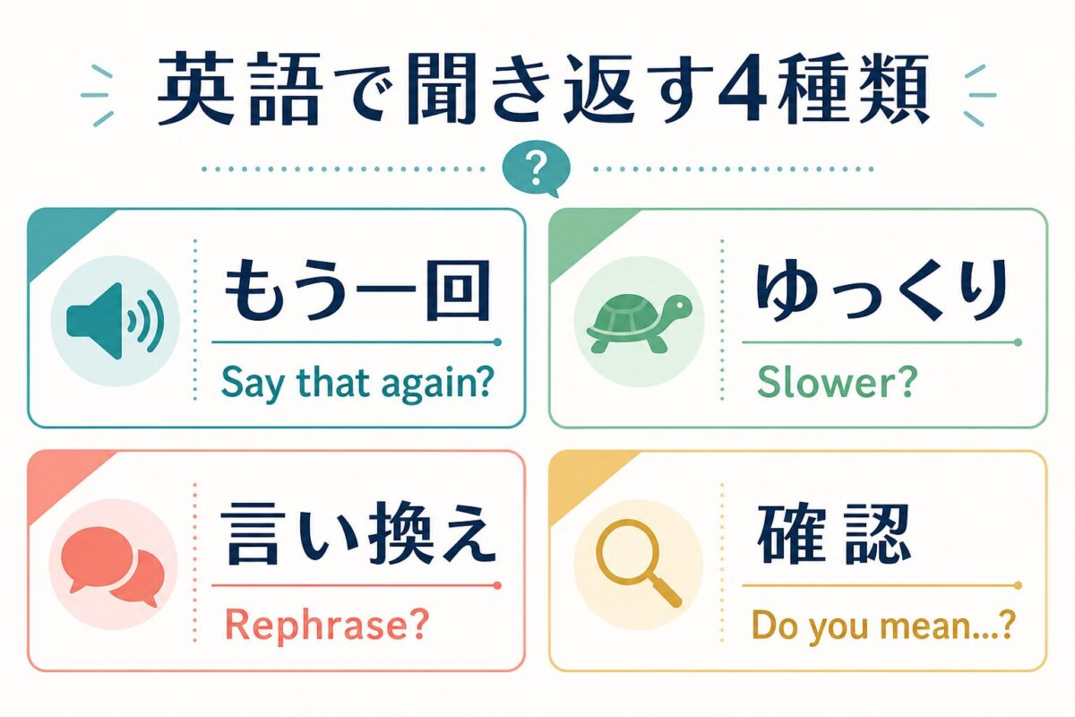 英語で聞き返す表現を4種類に分けた図解