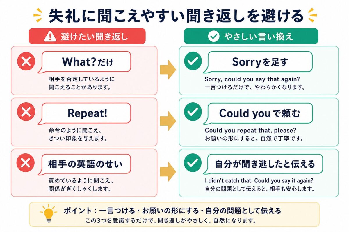 失礼に聞こえやすい英語の聞き返し方を避けるチェックリスト