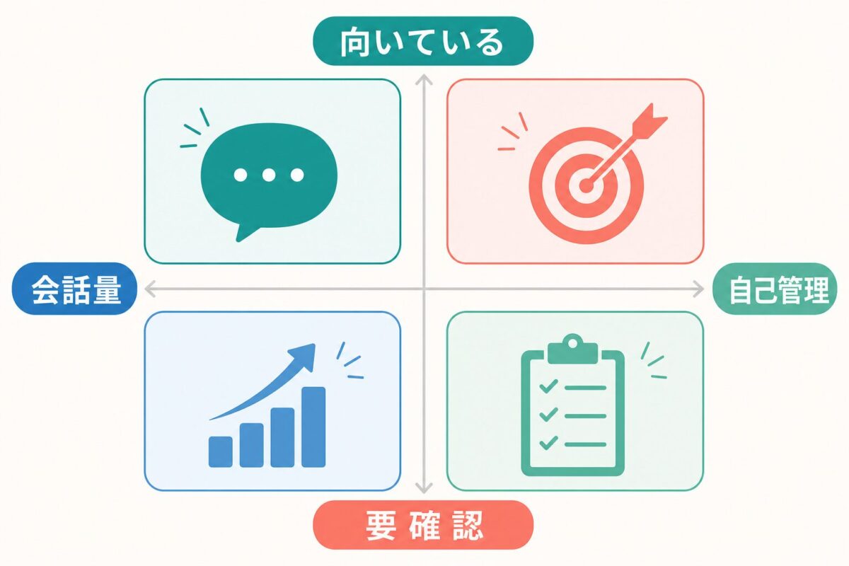 MeRISE英会話が向いている人と要確認な人の整理