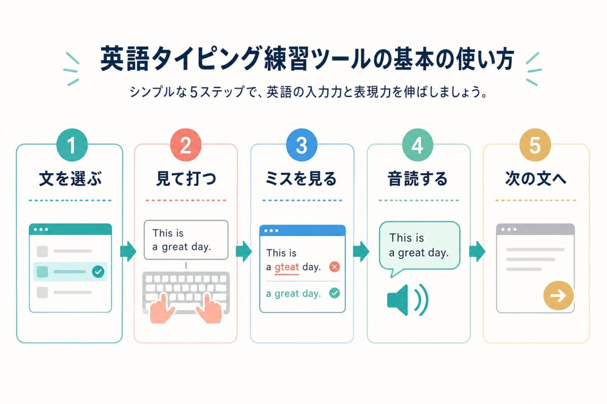 英語タイピング練習ツールを使う5ステップ