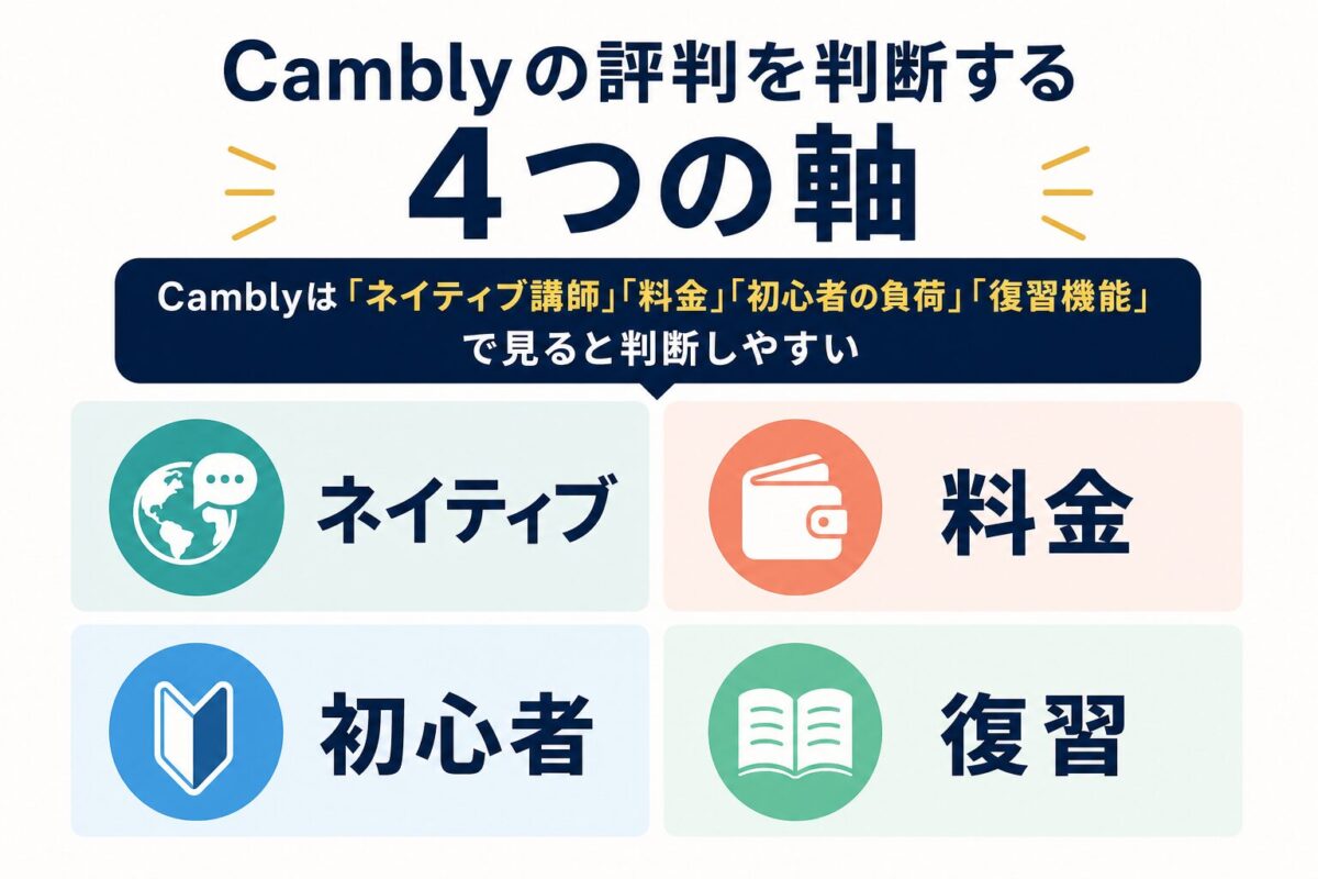 Camblyの評判を判断する4つの軸