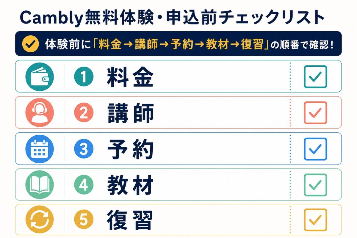 Cambly無料体験と申込前に確認したい項目