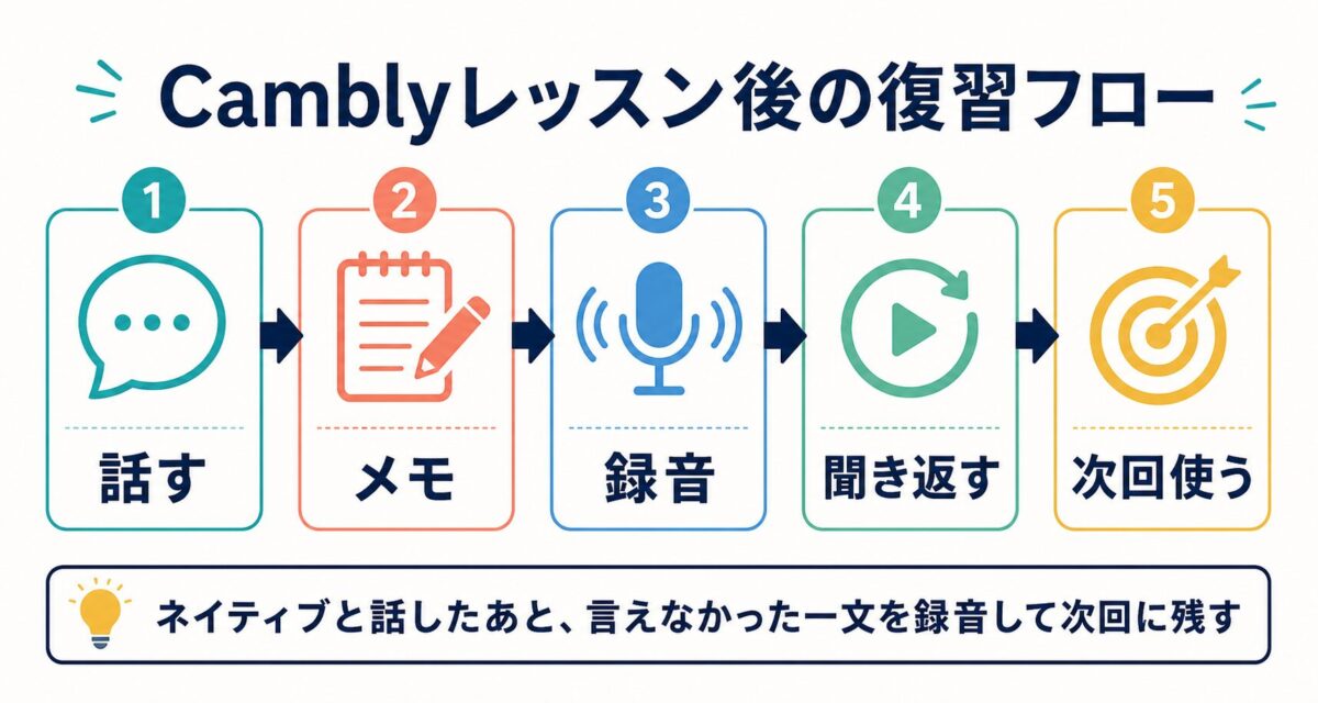 Camblyレッスン後に言えなかった表現を残す復習フロー