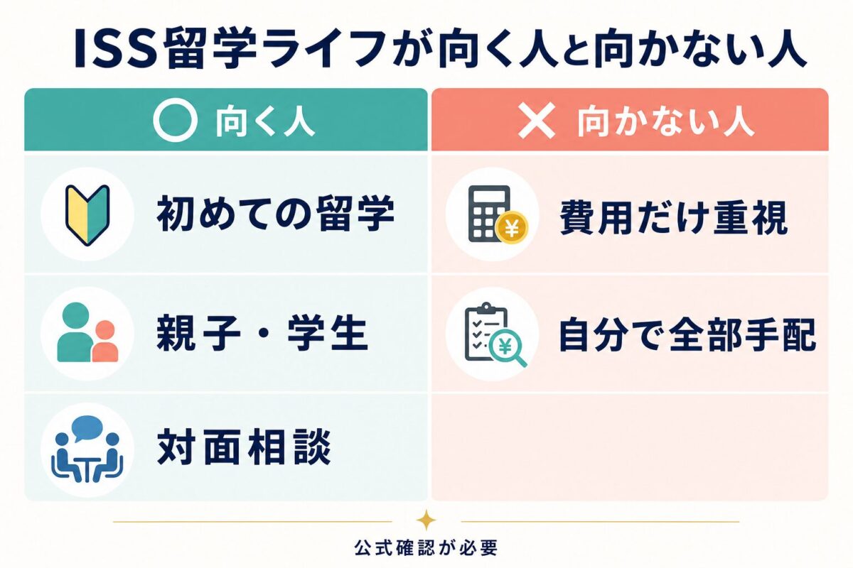 ISS留学ライフが向く人と向かない人を整理した比較マトリクス