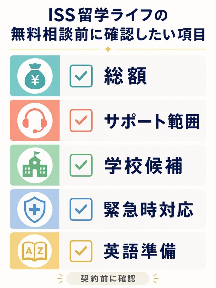 ISS留学ライフの無料相談前に確認したい総額やサポート範囲のチェックリスト