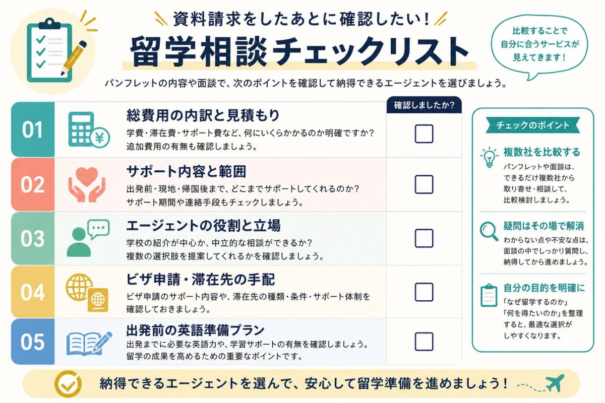 留学相談前に確認したい費用やサポート範囲のチェックリスト