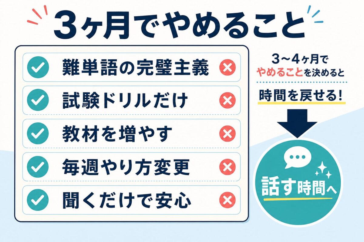 留学3ヶ月前にやめるべき英語学習をまとめたチェックリスト図解