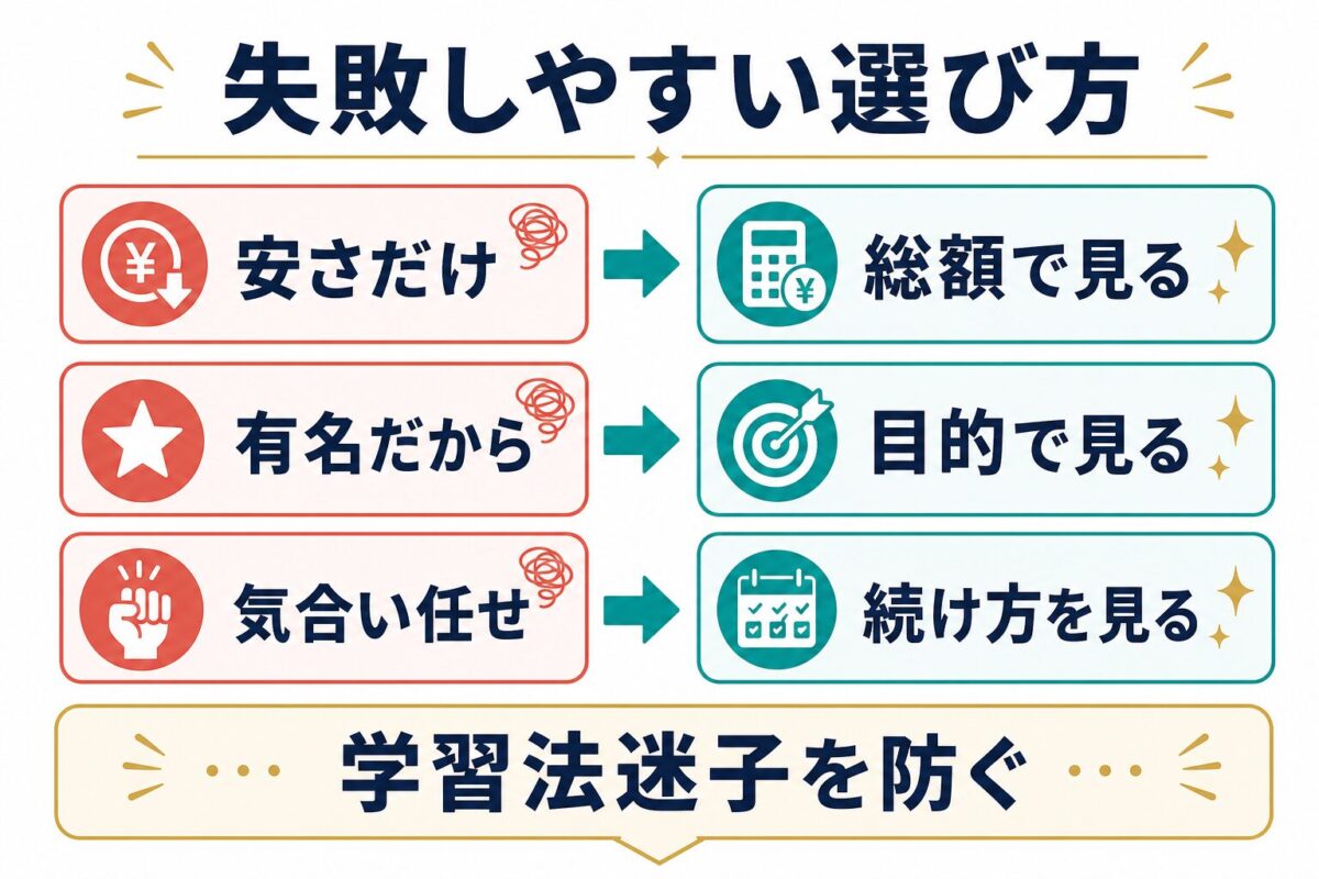 英語コーチングで失敗しやすい選び方と回避策を整理した図解
