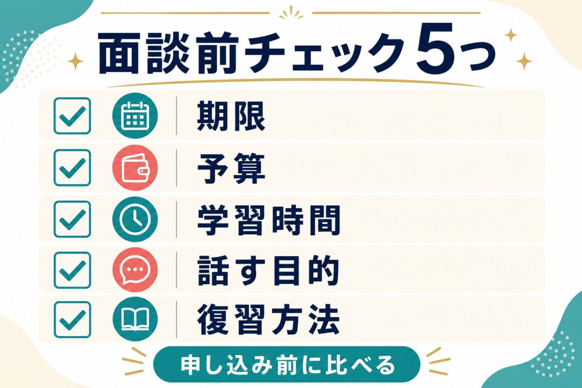 英語コーチングの無料面談前に確認したい期限・予算・学習時間・目的・復習方法のチェックリスト