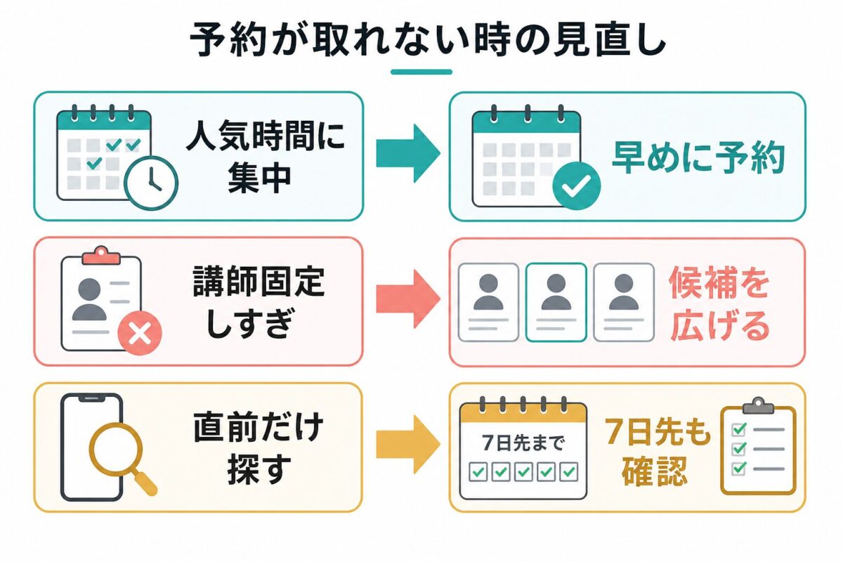 Kimini英会話で予約が取れない時の原因と対策を示す図解