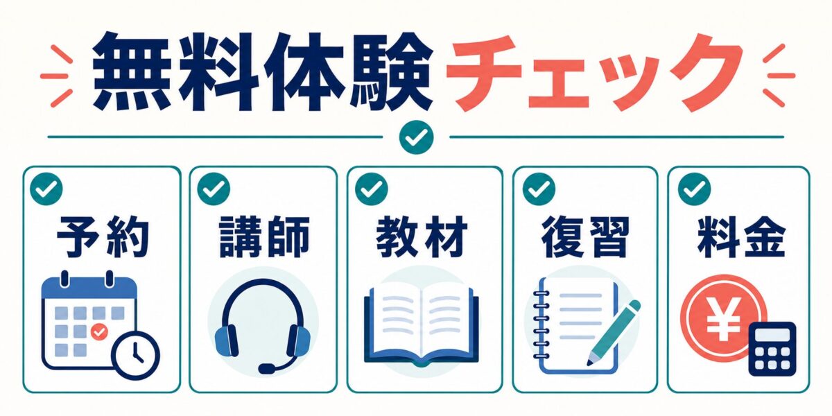オンライン英会話の無料体験で確認する項目を示した図解