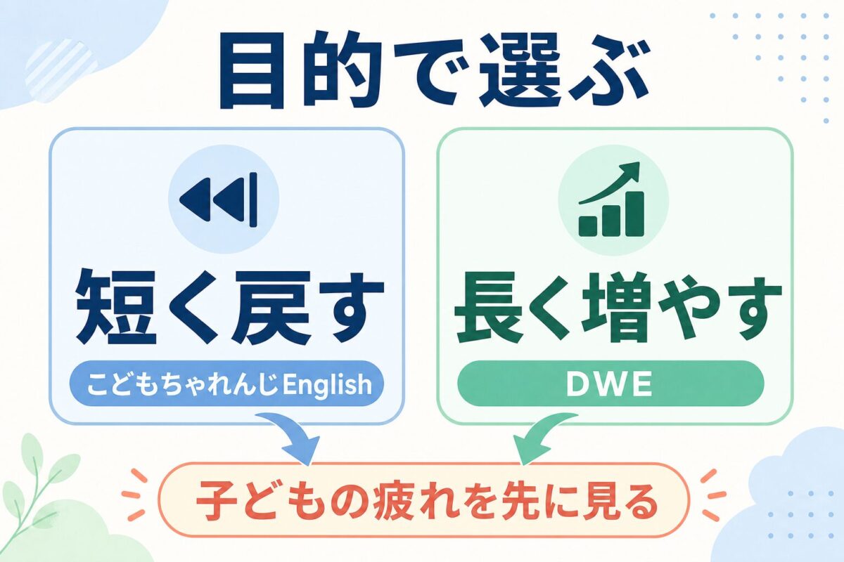 こどもちゃれんじEnglishとDWEを目的別に選ぶ図解