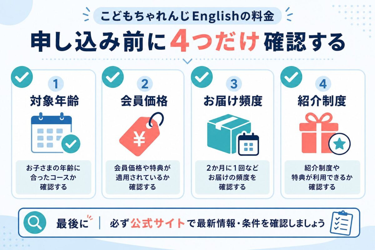 対象年齢、会員価格、お届け頻度、紹介制度を確認する図解です。