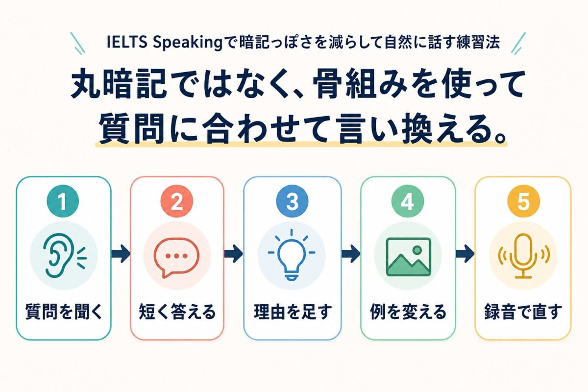 IELTS Speakingで暗記っぽさを減らして自然に話す5ステップ