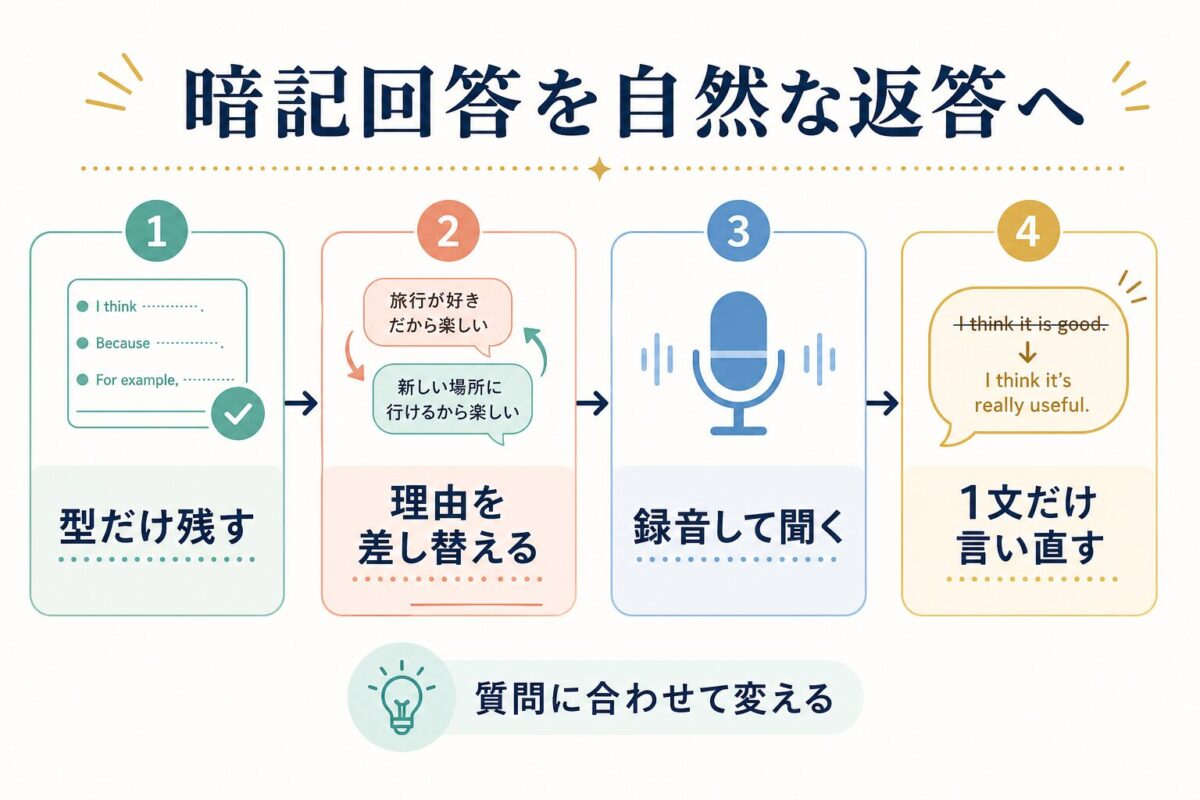 IELTS Speakingで暗記回答を自然な返答へ直す流れ
