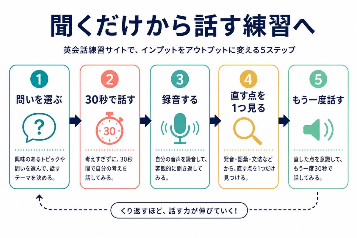 聞くだけの学習を話す練習へ変える5ステップ