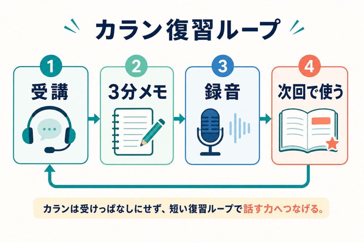 カランメソッドを受けっぱなしにしない復習ループ