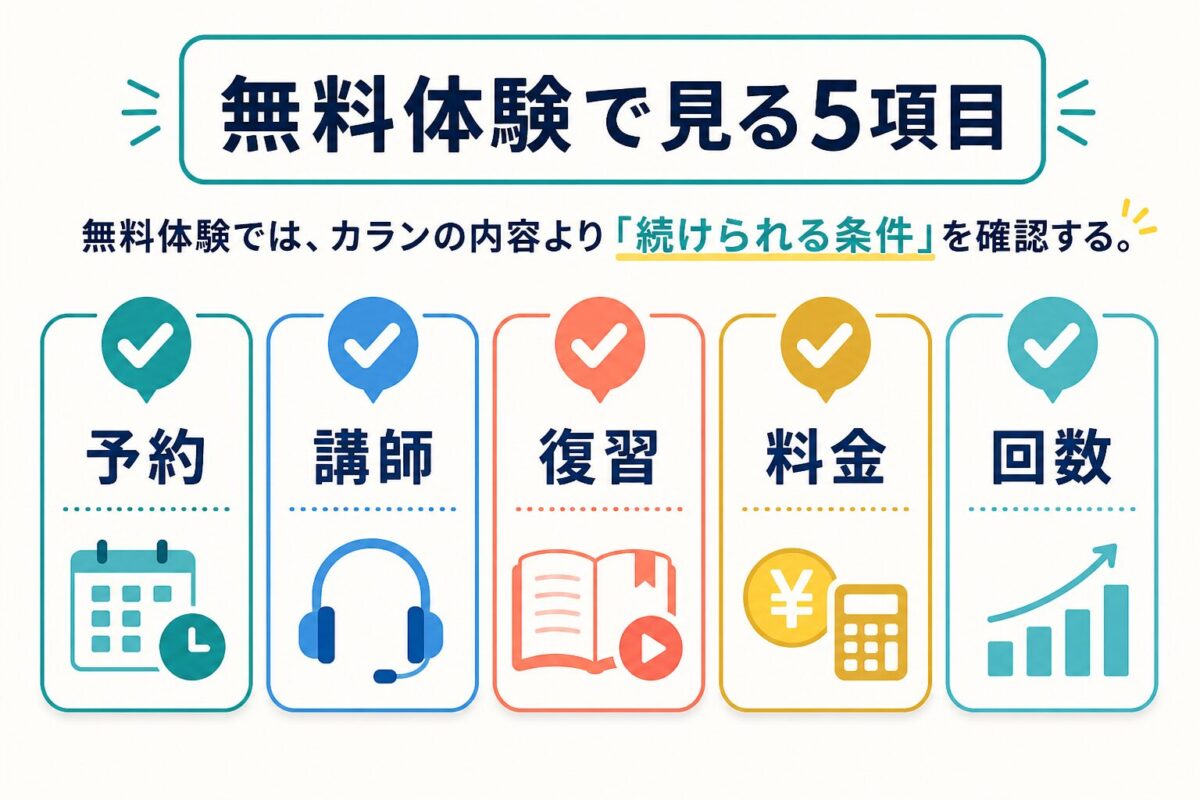 カランメソッド無料体験で確認する5項目