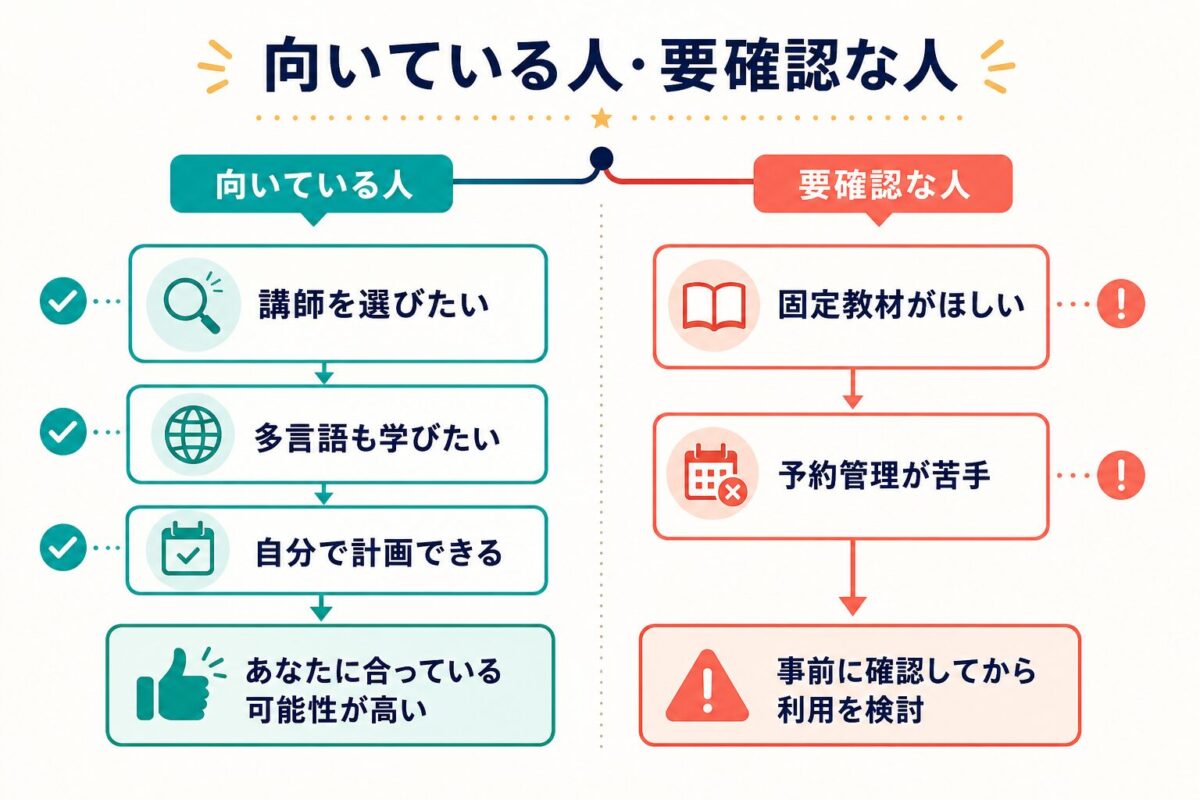 italkiが向いている人と慎重に確認したい人の分岐