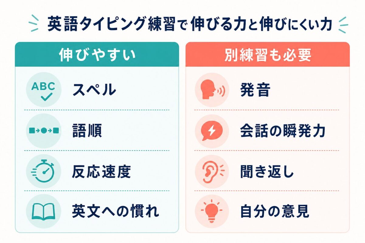 英語タイピング練習で伸びる力と別練習が必要な力