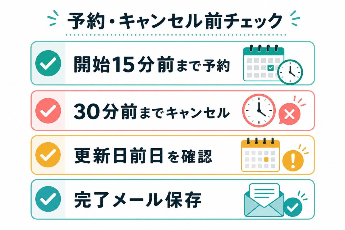 Kimini英会話の予約キャンセル前チェック項目を示す図解