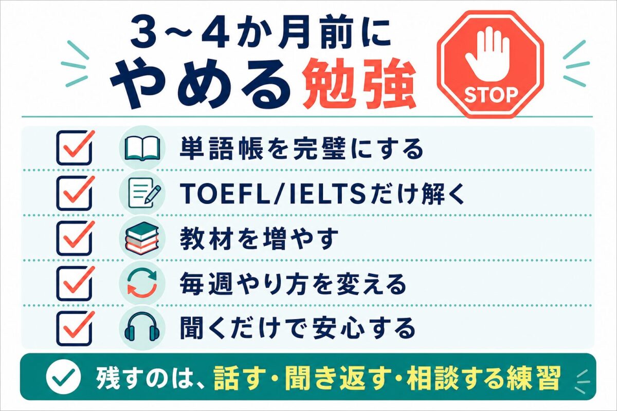 留学前3から4か月でやめる勉強を示すチェックリスト図解