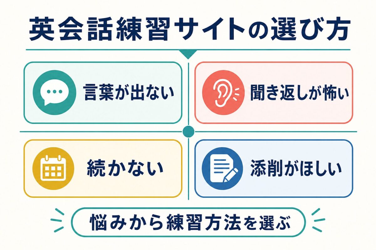 英会話練習サイトを悩み別に選ぶ判断マトリクス