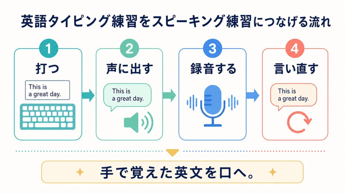 英語タイピング練習を声に出す練習へつなげる流れ