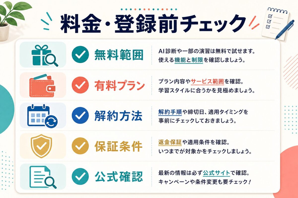 Santaアルクの料金と登録前に確認したい項目