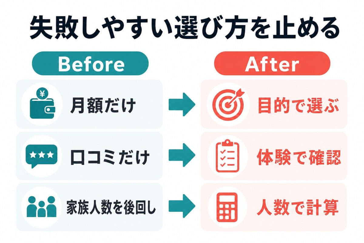 失敗しやすい選び方と改善後の選び方