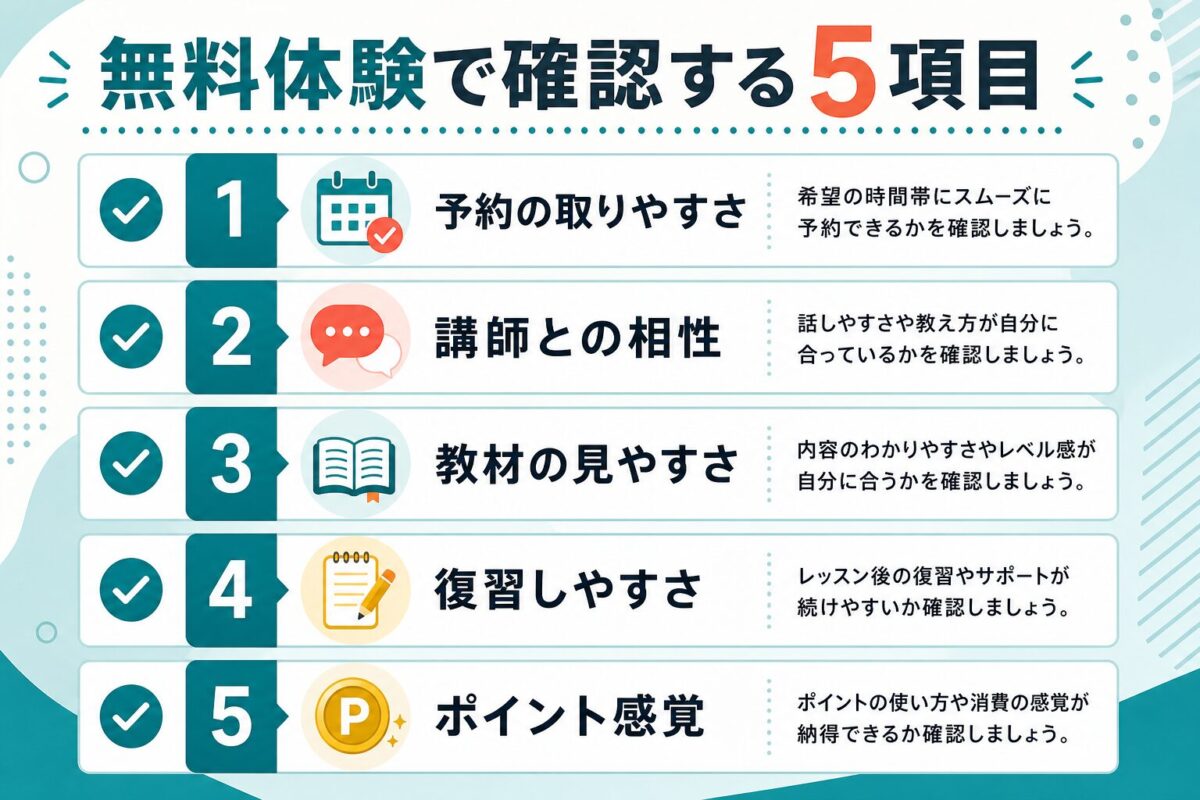 QQEnglish無料体験で確認する5項目のチェックリスト図解