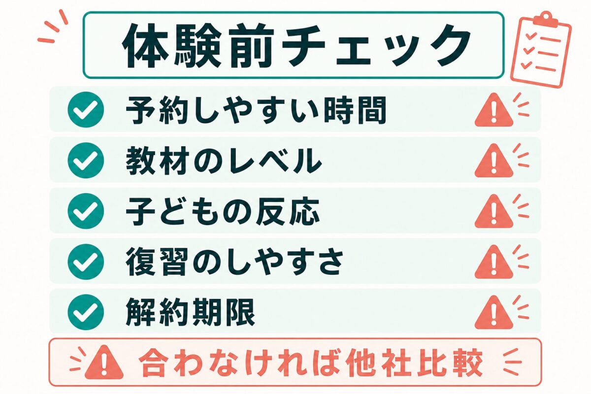 Kimini英会話の体験前に確認する項目を並べたチェックリスト図解