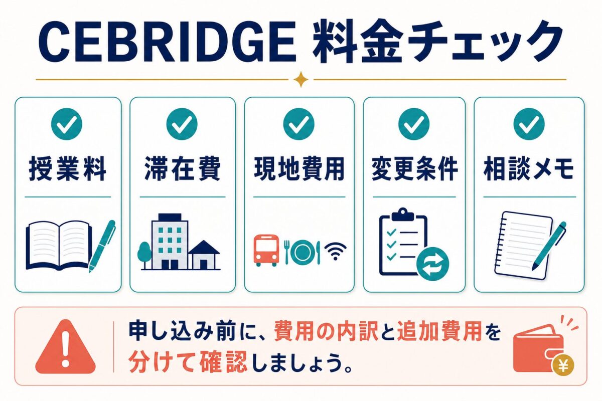 CEBRIDGE申込前に授業料・滞在費・現地費用・変更条件を確認するチェックリスト図解
