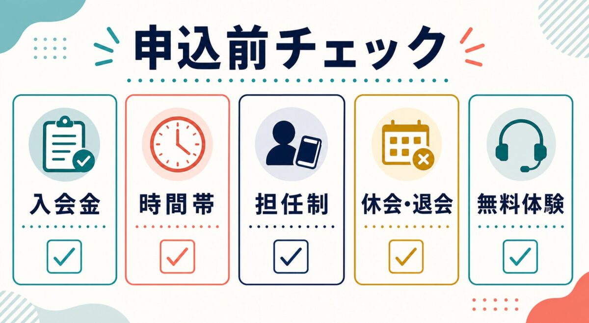 ケイティーズの申込前に入会金、時間帯、担任制、休会退会、無料体験を確認するチェックリスト図