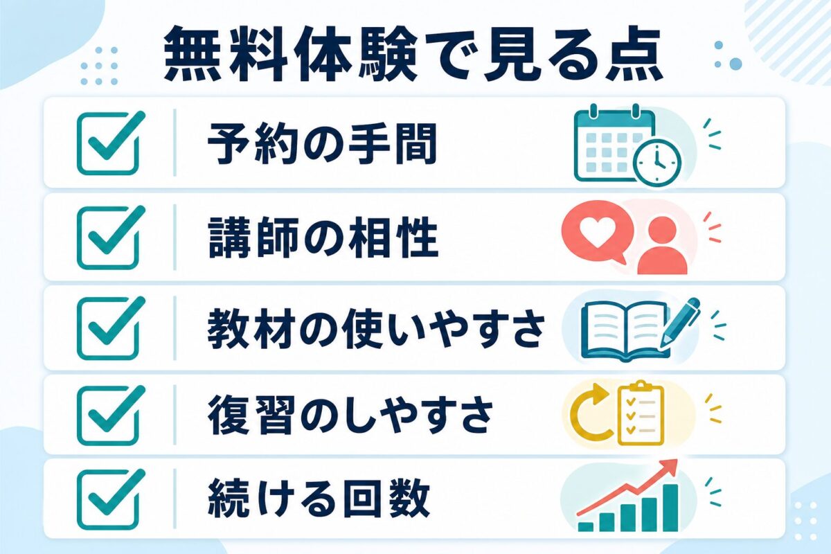 QQEnglish無料体験で料金に見合うか確認する項目の図解